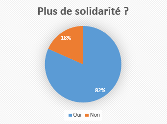 Captureplusdesolidarite